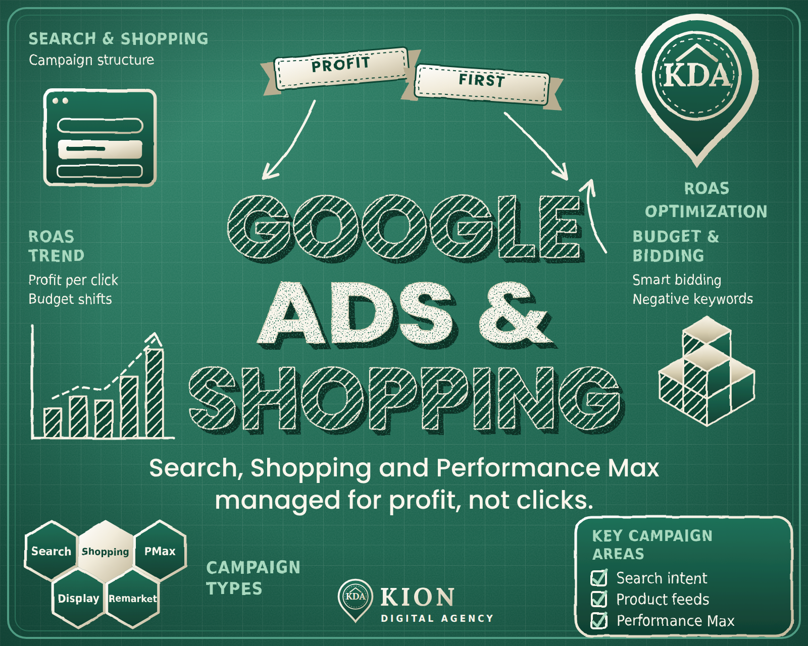 Pinterest and Google Ads ecommerce service