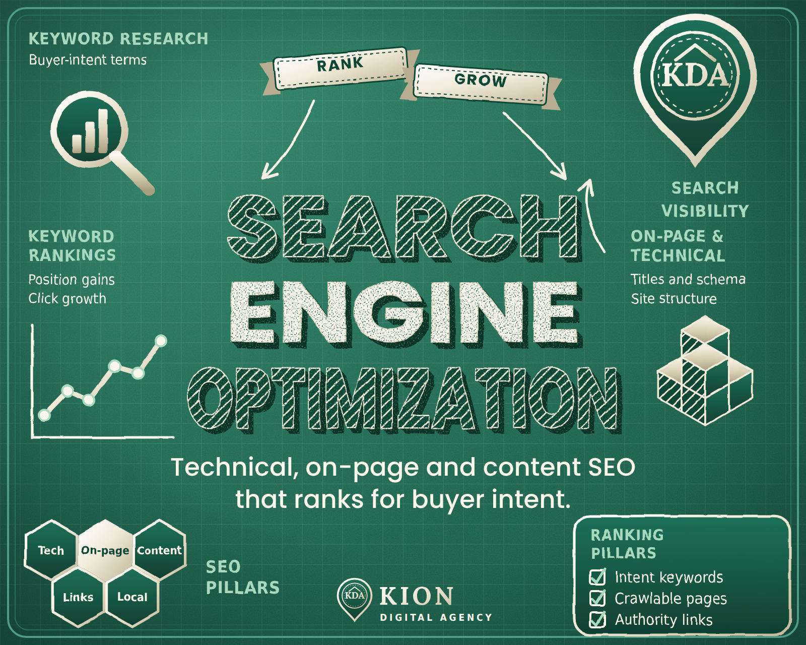 Store SEO ecommerce service