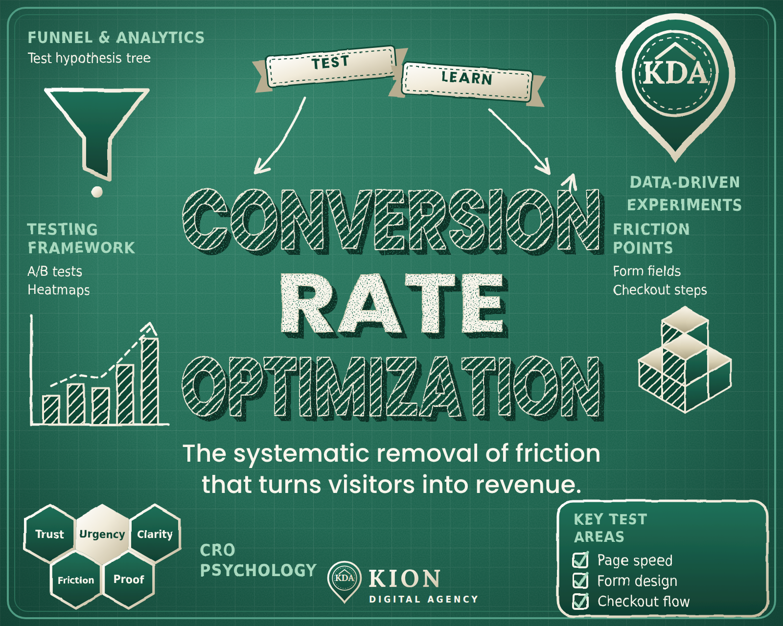 Shopify Website Optimization service