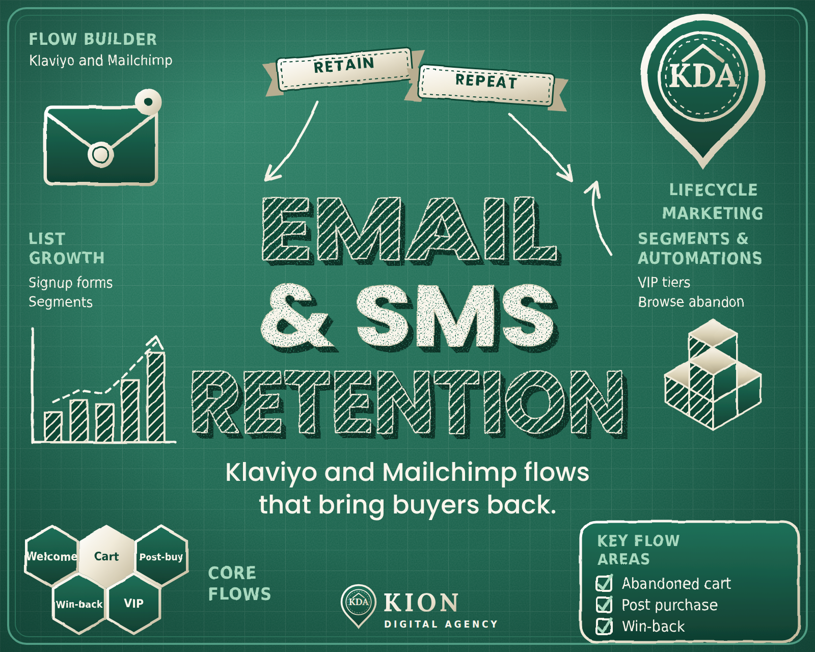 Email Marketing Campaign ecommerce service