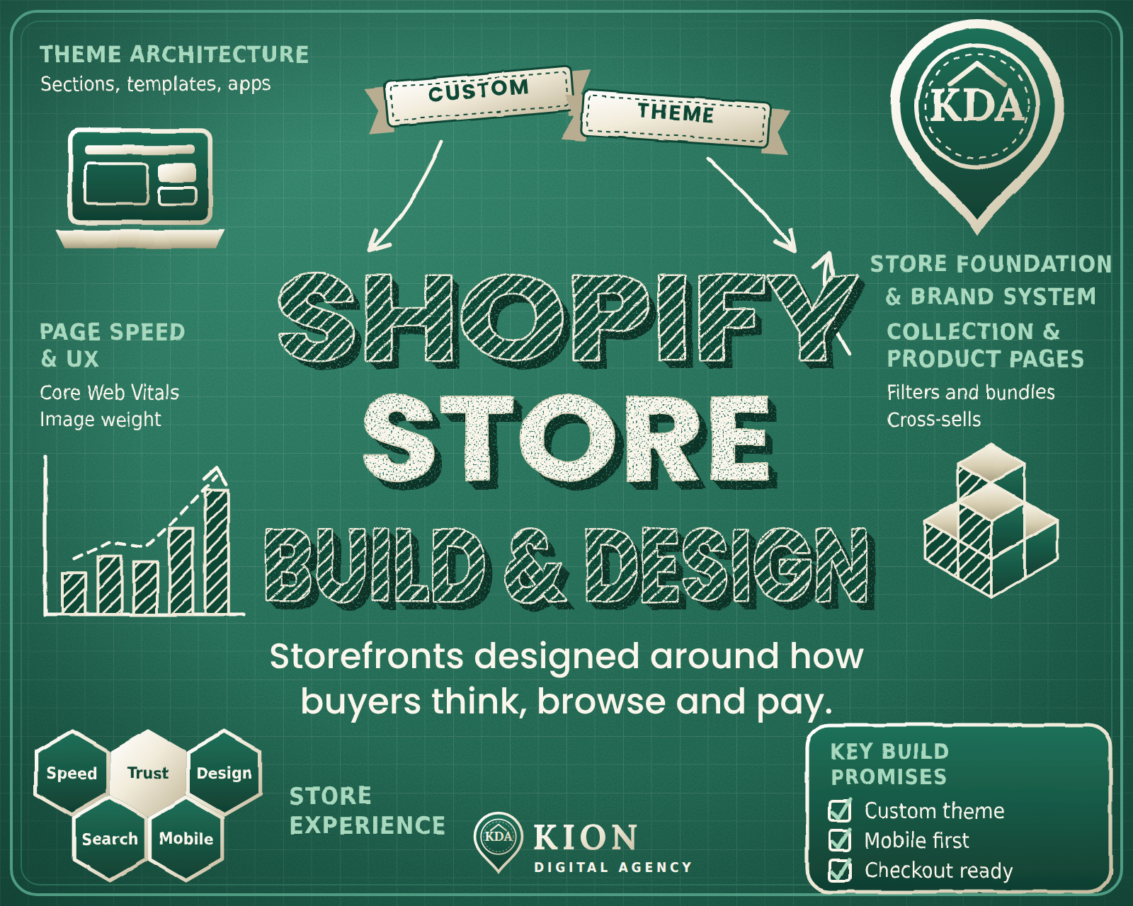 Shopify Store Development service